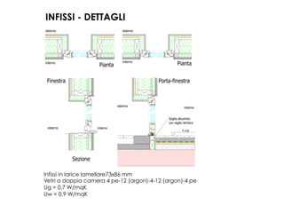 PF ±0.000
72x86
72x86
57x35
Finestra
Soglia alluminio
con taglio termico
Porta-finestra
Sezione
Pianta Pianta
Dettaglio finestre e portefinestre
Finestra o Portafinestra
-serramento in lamellare di larice
sezione 72x86
-Vetro 4 be / 12 argon/ 4 / 12 argon / 4 be
-Ug=0,7 W/mqK
esterno
esternoesterno
interno interno
interno
internoesterno
INFISSI - DETTAGLI
Infissi in larice lamellare73x86 mm
Vetri a doppia camera 4 pe-12 (argon)-4-12 (argon)-4 pe
Ug = 0,7 W/mqK
Uw = 0,9 W/mqK
 