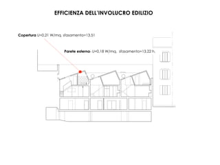 Copertura U=0,21 W/mq, sfasamento=13,51
	
  
EFFICIENZA DELL’INVOLUCRO EDILIZIO
Parete esterna- U=0,18 W/mq, sfasamento=13,22 h.
 
