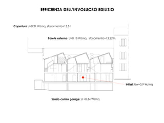 Infissi: Uw=0,9 W/mq
EFFICIENZA DELL’INVOLUCRO EDILIZIO
Solaio contro garage: U =0,34 W/mq
	
  
Copertura U=0,21 W/mq, sfasamento=13,51
	
  
Parete esterna- U=0,18 W/mq, sfasamento=13,22 h.
 