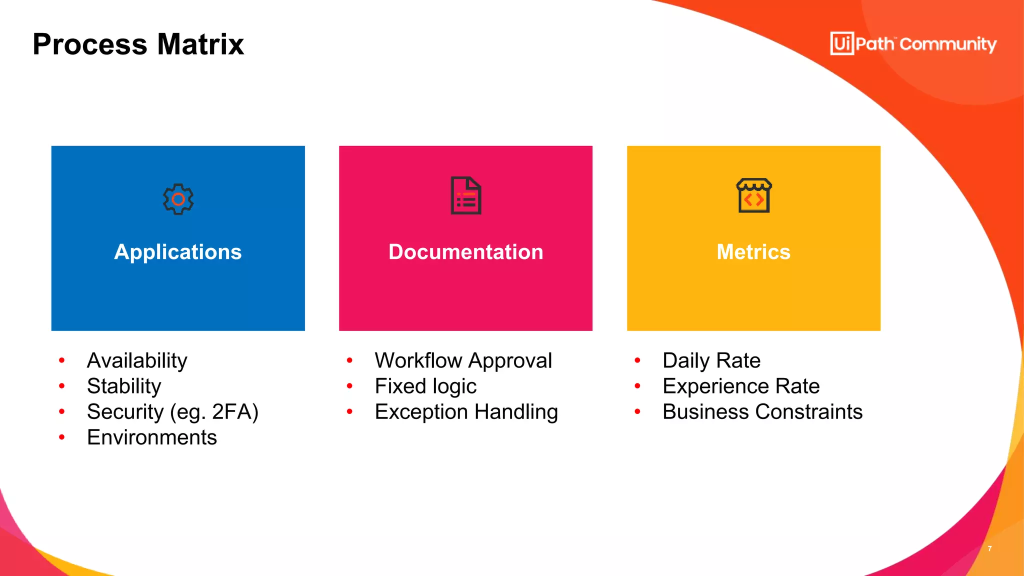 7
Process Matrix
Applications Documentation Metrics
• Availability
• Stability
• Security (eg. 2FA)
• Environments
• Workflow Approval
• Fixed logic
• Exception Handling
• Daily Rate
• Experience Rate
• Business Constraints
 