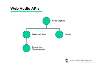 Web Audio APIs
WebRTC and Web Audio API
MATTEO AVALLE
Audio Capture
OutputJavascript filter
Output the
filtered stream
 