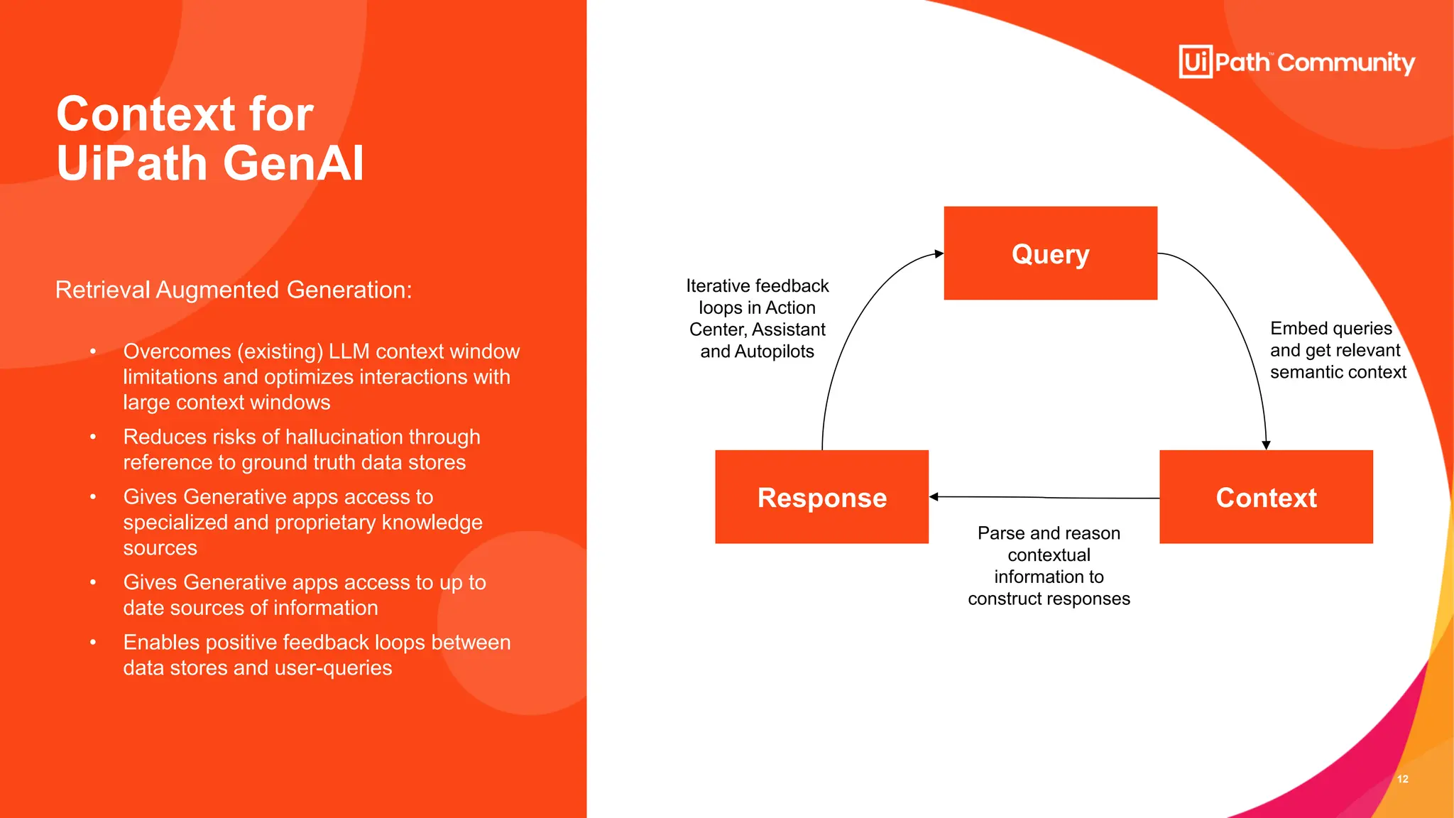 12
Context for
UiPath GenAI
Query
Context
Response
Embed queries
and get relevant
semantic context
Parse and reason
contextual
information to
construct responses
Iterative feedback
loops in Action
Center, Assistant
and Autopilots
Retrieval Augmented Generation:
• Overcomes (existing) LLM context window
limitations and optimizes interactions with
large context windows
• Reduces risks of hallucination through
reference to ground truth data stores
• Gives Generative apps access to
specialized and proprietary knowledge
sources
• Gives Generative apps access to up to
date sources of information
• Enables positive feedback loops between
data stores and user-queries
 