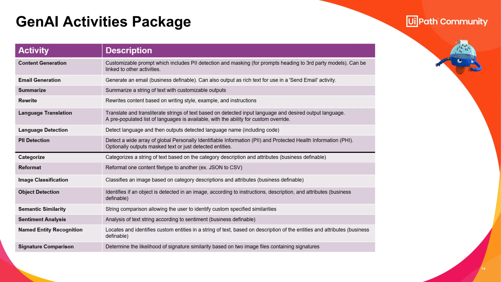 14
GenAI Activities Package
 