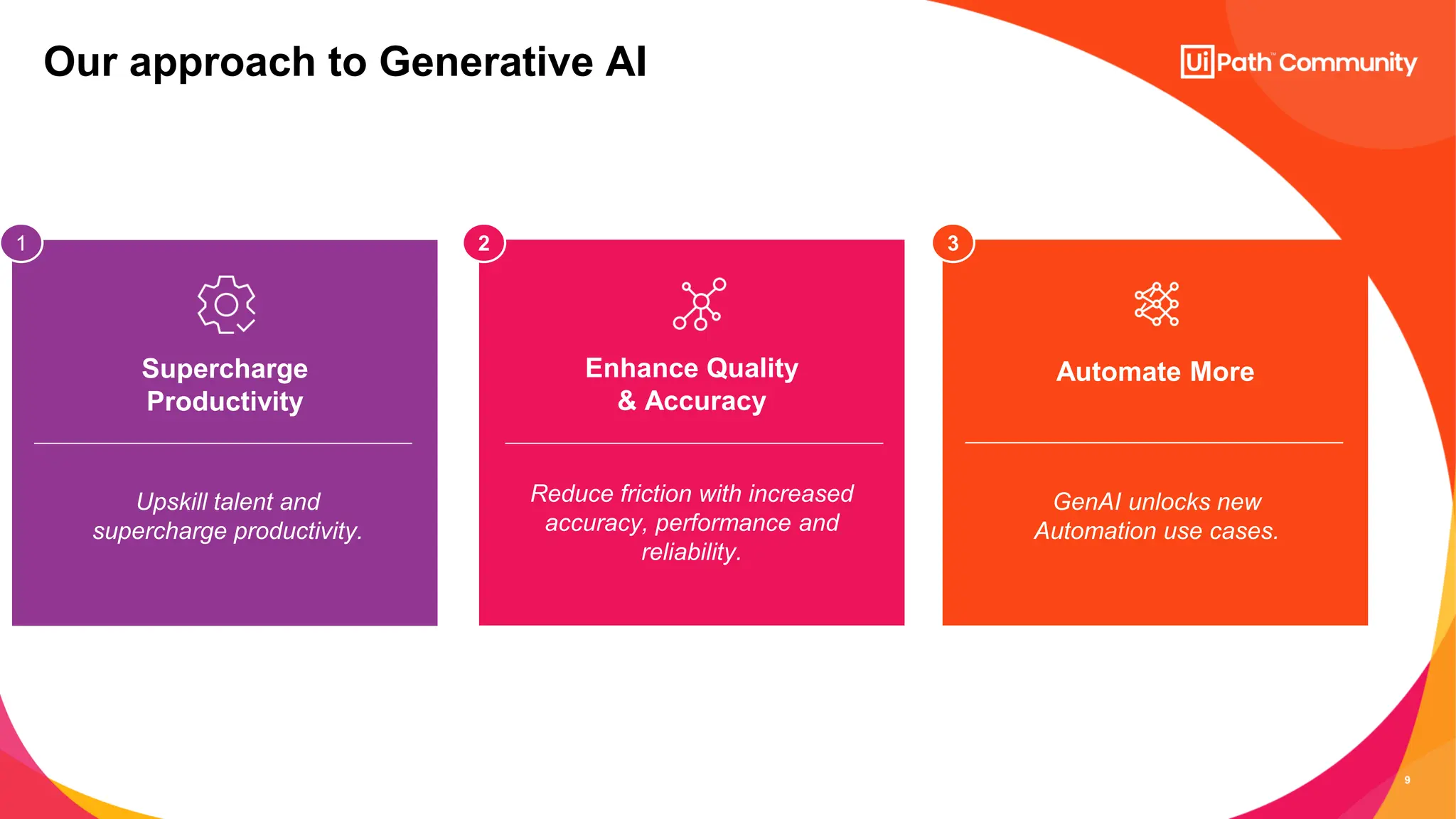 9
Our approach to Generative AI
Supercharge
Productivity
1
Enhance Quality
& Accuracy
2
Automate More
3
GenAI unlocks new
Automation use cases.
Upskill talent and
supercharge productivity.
Reduce friction with increased
accuracy, performance and
reliability.
 