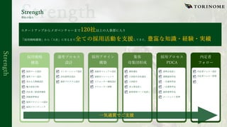 Strength
Strength
弊社の強み
スタートアップからメガベンチャーまで 以上の⼈事部に⼊り
「採⽤戦略構築」から「⼊社」に⾄るまで してきた、
採⽤戦略
構築
選考プロセス
設計
採⽤アサイン
構築
集客
⺟集団形成
採⽤プロセス
PDCA
内定者
フォロー
採⽤ゴール設計
選考フロー設計
求める⼈物像設計
魅⼒訴求分析
内定者／辞退者調査
評価基準策定
採⽤スケジュール設計
採⽤ブランディング
✔
✔
✔
✔
✔
✔
✔
✔
インターンシップ設計
会社説明会設計
選考プログラム設計
✔
✔
✔
⾯接官マニュアル設計
⾯接官トレーニング
リクルーター制度設計
リクルーター研修
✔
✔
✔
✔
媒体選定
⼈材紹介会社選定
⼈材紹介
求⼈票⾒直し
採⽤専⽤ページ⾒直し
✔
✔
✔
✔
✔
説明会⾒直し
書類選考伴⾛
⼀次選考伴⾛
⼆次選考伴⾛
最終選考伴⾛
エージェント管理
✔
✔
✔
✔
✔
✔
内定者フォロー設計
✔
✔
✔
⼀気通貫でご⽀援
内定者フォロー管理
 