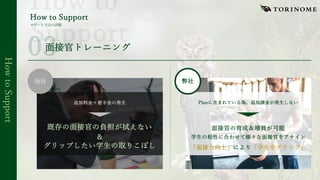 ⾯接官トレーニング
Planに含まれている為、追加課⾦が発⽣しない
⾯接官の育成＆増員が可能
学⽣の相性に合わせて様々な⾯接官をアサイン
により
追加料⾦＋着⼿⾦の発⽣
既存の⾯接官の負担が拭えない
＆
グリップしたい学⽣の取りこぼし
弊社
他社
How
to
Support
How to Support
サポート⽅法の詳細
 