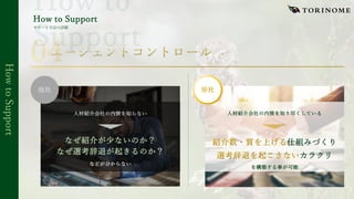 ⼈材紹介会社の内情を知り尽くしている
仕組みづくり
カラクリ
を構築する事が可能
⼈材紹介会社の内情を知らない
なぜ紹介が少ないのか？
なぜ選考辞退が起きるのか？
などが分からない
他社
How
to
Support
How to Support
サポート⽅法の詳細
 