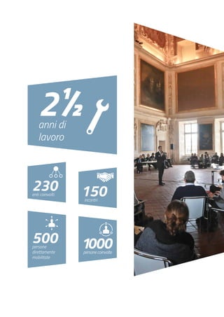 9
2½anni di
lavoro
230enti coinvolti
500persone
direttamente
mobilitate
1000persone coinvolte
150incontri
 