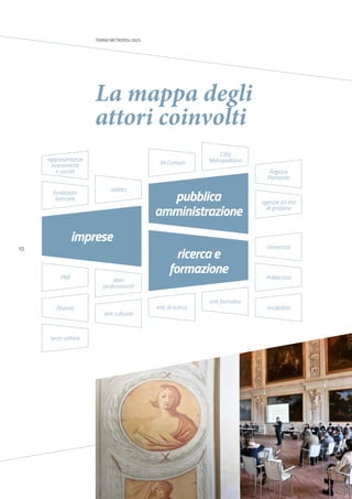 TORINO METROPOLI 2025
10
La mappa degli
attori coinvolti
pubblica
amministrazione
imprese
ricerca e
formazione
utilities
36 Comuni
Città
Metropolitana
agenzie ed enti
di gestione
Politecnicoliberi
professionisti
PMI
fondazioni
bancarie
terzo settore
Regione
Piemonte
Università
enti formativi
enti di ricercafinanza
rappresentanze
economiche
e sociali
enti culturali
incubatori
 