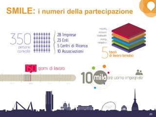20
SMILE: i numeri della partecipazione
 