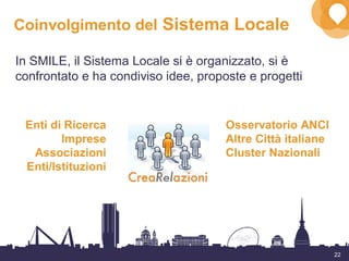 22
Coinvolgimento del Sistema Locale
In SMILE, il Sistema Locale si è organizzato, si è
confrontato e ha condiviso idee, proposte e progetti
Enti di Ricerca
Imprese
Associazioni
Enti/Istituzioni
Osservatorio ANCI
Altre Città italiane
Cluster Nazionali
 