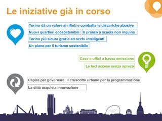 29
Le iniziative già in corso
Torino dà un valore ai rifiuti e combatte le discariche abusive
Nuovi quartieri ecosostenibili
Torino più sicura grazie ad occhi intelligenti
Un piano per il turismo sostenibile
Il pranzo a scuola non inquina
Capire per governare: il cruscotto urbano per la programmazione
La città acquista innovazione
Case e uffici a bassa emissione
Le luci accese senza spreco
 