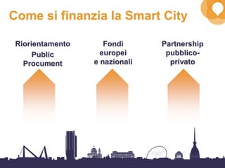 30
Come si finanzia la Smart City
RiorientamentoRiorientamento
PublicPublic
ProcumentProcument
FondiFondi
europeieuropei
e nazionalie nazionali
PartnershipPartnership
pubblicopubblico--
privatoprivato
 