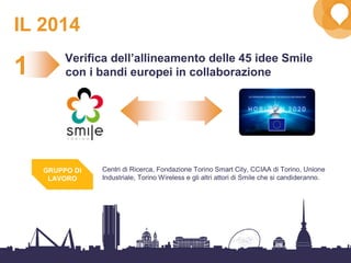 31
IL 2014
Verifica dell’allineamento delle 45 idee Smile
con i bandi europei in collaborazione1
Centri di Ricerca, Fondazione Torino Smart City, CCIAA di Torino, Unione
Industriale, Torino Wireless e gli altri attori di Smile che si candideranno.
GRUPPO DI
LAVORO
 