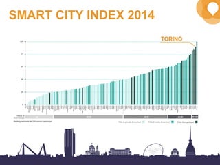 36
SMART CITY INDEX 2014
TORINOTORINO
 