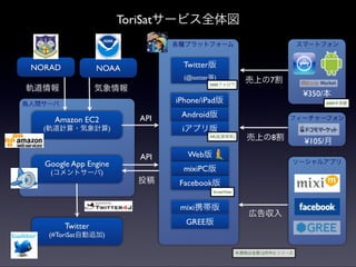 ToriSatサービス全体図