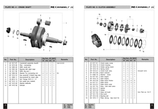 2S
2S 2S
2S
1 24 1017 67 Crankshaft assembly facelift 1 1 1 1 Incl-3,4,5,6
2 24 1015 46 Rod - connecting 1 1 1 1
3 03 1006 09 NRB -small end 1 1 1 1
4 03 1003 38 Bearing with steel cage 1 1 1 1
5 35 1011 36 NRB -big end 1 1 1 1 1
6 02 1006 08 Washer For connecting rod 2 2 2 2 N.I
7 AP 1012 57 Key woodruff -C'shaft mag side 1 1 1 1
8 01 1006 11 Key-woodruff for clutch side 1 1 1 1
9 39 2615 15 Nut Flange M12 X 1 17 1 1 1 1
10 AP 1012 13 Nut castle (pre coated) 1 1 1 1
11 AP 1010 60 Washer belleville 1 1 1 1
12 AP 1010 92 Damper 1 1 1 1
4 5
24 - PETROL
AG - LPG
AS - CNG
24 - PETROL
AG - LPG
AS - CNG
1 24 1017 81 Clutch assly. comp 1 1 1 1
2 AP 1010 14 Clutch housing 1 1 1 1
3 AP 1010 19 Holder spring clutch 7 7 7 7
4 AP 1010 18 Spring clutch 7 7 7 7
5 AP 1010 41 Clutch bush assy 1 1 1 1 Incl-part no-6,
6 AP 1012 89 Bush sintered 1 1 1 1
7 01 1008 18 Washer - brass 1 1 1 1
8 24 1017 82 Gear engine 1 1 – 1
8 AP 1010 15 Gear engine -- -- 1 –
9 AP 1012 92 Plate clutch friction 4 4 4 4
10 24 1017 51 Plate clutch 3 3 3 3
11 AP 1012 91 Plate clutch outer 1 1 1 1
12 35 1011 76 Ring - lock reed valve 1 1 1 1
13 AP 1012 27 Spacer 1 1 1 1
14 AP 1012 35 Holder 1 1 1 1
15 AP 1011 92 Assly rod bush 1 1 1 1 Incl- Part no- 16,17
16 AP 1011 78 Rod push 1 1 1 1
17 AP 1012 36 Bearing ball 1 1 1 1
18 AE 1010 17 Plate -drivng : bigr cluch for 1 1 1 1
PLATE NO. 4 : CRANK SHAFT PLATE NO. 5: CLUTCH ASSEMBLY
No. Part No. Description Remarks
Qty/Veh.-ES
24 AG AS
NES
24
No. Part No. Description Remarks
Qty/Veh.-ES
24 AG AS
NES
24
No. Part No. Description Remarks
Qty/Veh.-ES
24 AG AS
NES
24
No. Part No. Description Remarks
Qty/Veh.-ES
24 AG AS
NES
24
1
17
16
15
14 3
12
9
10
8
7
6
11
4
5
2
10
12
11
3
2
9
7
4
8
5
1
 