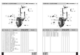 1 24 1019 01 Cover clutch 1 1 1 1
2 AP 1012 79 Lever assembly clutch 1 1 1 1
3 AP 1010 22 Shaft clutch 1 1 1 1
4 39 2443 11 Washer - plain 1 1 1 1
5 DH 1011 41 Rack 1 1 1 1
6 39 1041 19 Seal - Oil 1 1 1 1
7 AP 1010 26 Spring torsion 1 1 1 1
8 39 1674 04 Bolt - flanged :- small 1 1 1 1
9 DH 1012 75 Nut - special 1 1 1 1
10 AP 1011 49 Pin shaft retainer 1 1 1 1
11 39 0447 06 Pin - sring type straight 1 1 1 1
12 AP 1010 61 Fitting breather 1 1 1 1
13 AP 1010 30 Plate breather 1 1 1 1
14 AP 1012 55 Screw pan M5x10(pre-coated) 1 1 1 1
15 AP 1011 72 Tube breather 1 1 1 1
16 AP 1011 74 Spring clip 1 1 1 1
17 AP 1012 81 Holder clutch cable 1 1 1 1
18 39 1674 04 Bolt - flange :- M6 X 25 1 1 1 1
18 DD 1012 75 Plug (drain) 1 1 1 1 Alt-DU101223
19 31 1011 06 Gasket 1 1 1 1
21 39 1074 04 Bolt - flanged :- small 2 2 2 2
22 39 1065 04 Bolt - flanged :- small 4 4 4 4
23 39 1949 04 Bolt - flanged :- small 1 1 1 1
24 KA ED06 14 Bolt - flanged :- small 1 1 1 1
20 39 0999 06 Pin - hollow dowel 1 1 1 1
6 7
24 - PETROL
AG - LPG
AS - CNG
24 - PETROL
AG - LPG
AS - CNG
2S
2S 2S
2S
PLATE NO. 6 : CLUTCH COVER PLATE NO. 6 : CLUTCH COVER
No. Part No. Description Remarks
Qty/Veh.-ES
24 AG AS
NES
24
No. Part No. Description Remarks
Qty/Veh.-ES
24 AG AS
NES
24
No. Part No. Description Remarks
Qty/Veh.-ES
24 AG AS
NES
24
No. Part No. Description Remarks
Qty/Veh.-ES
24 AG AS
NES
24
14
19
18
3
20
15
16
17
12
10
11
21
22
5
2
9
8
7
4
3
6
13
23
1
21
22
4
14
19
18
3
20
15
16
17
12
10
11
21
22
5
2
9
8
7
4
3
6
13
23
1
21
22
4
 