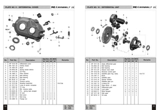 2S
2S 2S
2S
3
1 AP 1010 95 Differential cover 1 1 1 1
2 BA 1321 22 Hollow dowel 2 2 2 2
3 24 1003 05 Bush 1 1 1 1
4 39 0455 06 Spring dowel sleeve 1 1 1 1
5 35 1010 60 Oil Plug 1 1 1 1
6 39 1585 11 Plain washer 1 1 1 1
7 24 1301 05 Ball bearing 1 1 1 1
8 39 2542 20 Ball bearing 1 1 1 1
9 BF 5516 13 Oil seal 1 1 1 1
10 AA 1310 44 Tension spring 1 1 1 1
11 24 1010 69 Breather assembly 1 1 1 1 Incl.Cap
12 24 1017 93 Lever & sector complete 1 1 1 1
13 01 1009 05 'O' ring 1 1 1 1
14 24 1311 16 Bkt. reverse cable 1 1 1 1
15 39 0426 06 Pin - spring type straight 1 1 1 1
16 39 0089 04 'D' bolt 4 4 4 4
17 39 2541 04 Bolt short 2 2 2 2
18 24 1311 01 Bolt long 2 2 2 2
19 39 2369 15 Flange nut 8 8 8 8
PLATE NO. 9 : DIFFERENTIAL COVER
3
PLATE NO. 10 : DIFFERENTIAL UNIT
1 AP 1011 40 Assly differential gear 1 1 1 1
2 39 2542 20 Ball bearing 1 1 1 1
3 24 1301 05 Ball bearing 2 2 2 2
4 AP 1011 87 Sleeve main shaft 1 1 1 1
5 AP 1010 93 Reverse control gear 1 1 1 1
6 AA 1310 33 Satellite gear hsg. assly. 1 1 1 1 Incl-7,8
7 24 1301 11 Bush 1 1 1 1
8 22 1310 18 Satellite gear 2 2 2 2
9 22 1310 14 Spacer washer 2 2 2 2
10 24 1310 32 Satellite gear pin 1 1 1 1
11 24 1301 13 Locking pin 1 1 1 1
12 24 1310 09 Gear bevel - 2 slider 2 2 2 2
13 AP 1011 39 Differential gear 1 1 1 1
14 22 1710 80 Lock plate 3 3 3 3
15 39 0435 01 Bolts flanged 6 6 6 6
16 AP 1011 38 Idler gear 1 1 1 1
17 BF 5516 13 Oil seal 1 1 1 1
10 11
24 - PETROL
AG - LPG
AS - CNG
24 - PETROL
AG - LPG
AS - CNG
No. Part No. Description Remarks
Qty/Veh.-ES
24 AG AS
NES
24
No. Part No. Description Remarks
Qty/Veh.-ES
24 AG AS
NES
24
No. Part No. Description Remarks
Qty/Veh.-ES
24 AG AS
NES
24
No. Part No. Description Remarks
Qty/Veh.-ES
24 AG AS
NES
24
9
9
4
2
14
12
13
11
10
15
16
17
19
18
3
7
8
5
9
1
6
3
3
4
2
5
14
15
16
9
8
12
12
8
9
13
10
11
8
17
7
6
 