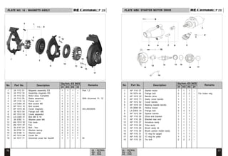2S
2S 2S
2S
1 24 1112 01 Magneto assembly ES 1 1 1 -- Part 1,2
1a 24 1112 18 Assembly magneto KS -- – – 1
2 24 1112 02 Rotor assy. Complete 1 1 1 –
3 24 1112 05 Stator assembly 1 1 1 – With Grommet ‘H’, ‘G’
4 AP 1110 13 Pulsar coil 1 1 1 1 –
5 LA C000 25 Bolt socket M5 2 2 2 2
6 AP 1012 10 Bolt socket 3 3 3 3
7 AP 1010 35 Cover magneto 1 1 1 1 Alt-LAE00005
8 39 1673 04 Flange bolt -M6 4 4 4 4
9 AP 1012 63 Cover separator 1 1 1 1
10 LA C000 41 Bolt M6 X 16 3 3 3 3
11 39 0782 11 Washer plain M6 3 3 3 3
12 AN 1012 02 Fan base 1 1 1 1
13 AN 1011 57 Fan 1 1 1 1
14 39 2147 04 Bolt - hex 3 3 3 3
15 39 0732 12 Washer spring 3 3 3 3
16 39 0198 11 Washer plain 3 3 3 3
17 AP 1012 64 Cover fan 1 1 1 1
18 24 1017 71 Grommet cover fan facelift 1 1 1 1 NI
PLATE NO. 14 : MAGNETO ASSLY. PLATE NO.
1 AP 1110 07 Starter motor 1 1 1 –
2 39 1674 04 Flange bolt 2 2 2 -- For motor mtg.
3 AP 1010 32 Bendix drive 1 1 1 –
4 AP 1010 71 Assly. cover bendix 1 1 1 –
5 AP 1012 82 Cover bendix 1 1 1 –
6 AP 1010 43 Bearing needle bendix 1 1 1 –
7 39 0999 06 Hollow dowel 1 1 1 –
8 LA D000 33 Flange bolt 3 3 3 –
9 AP 1012 08 Spacer bendix 1 1 1 –
10 AP 1110 25 Drive end bracket 1 1 1 –
11 AP 1110 26 Bracket rear end 1 1 1 –
12 AP 1110 27 Armature assly 1 1 1 –
13 AP 1110 28 Yoke assly 1 1 1 –
14 AP 1110 29 Brush assly kit 1 1 1 –
15 AP 1110 30 Brush carbon holder assly 1 1 1 –
16 AP 1110 31 ‘O’ ring for spigot 1 1 1 –
17 AP 1110 32 ‘O’ ring for yoke 1 1 1 –
18 AP 1110 33 Tie bolt 2 2 2 –
15: STARTER MOTOR DRIVE
1
3
6
7
8
4
5
2
12
11
15
10 17
13 16
18
14
16 17
24 - PETROL
AG - LPG
AS - CNG
24 - PETROL
AG - LPG
AS - CNG
No. Part No. Description Remarks
Qty/Veh.-ES
24 AG AS
NES
24
No. Part No. Description Remarks
Qty/Veh.-ES
24 AG AS
NES
24
No. Part No. Description Remarks
Qty/Veh.-ES
24 AG AS
NES
24
No. Part No. Description Remarks
Qty/Veh.-ES
24 AG AS
NES
24
1
2
3
12
9
7
13
17
4
16
14
15
8
11
10
6
5
 