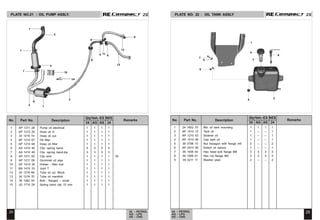 2S
2S 2S
2S
1 AP 1211 28 Pump oil electrical 1 1 1 1
2 AP 1210 20 Hose oil in 1 1 1 1
3 24 1216 74 Hose oil out 1 1 1 1
4 AP 1210 67 Oil filter 1 1 1 1
5 AP 1210 68 Hose oil filter 1 1 1 1
6 AA 1410 46 Clip -spring band: 5 5 5 5
7 AA 1410 48 Clip -spring band:dia. 3 3 3 3
8 AP 1011 50 Clip wire 1 1 1 1 NI
9 AP 1211 06 Grommet oil pipe 1 1 1 1
10 GF 1410 20 Holder - filter fuel 1 1 1 1
11 BA 1410 33 Joint T 1 1 1 1
12 24 1216 69 Tube oil cyl. Block 1 1 1 1
13 24 1216 70 Tube oil manifold 1 1 1 1
14 39 1062 04 Bolt - flanged :- small 1 1 1 1
15 JG 1710 29 Spring band clip 10 mm 1 1 1 1
PLATE NO.21 : OIL PUMP ASSLY.
1 24 1652 70 Bkt. oil tank mounting 1 1 1 1
2 AP 1410 12 Tank oil 1 -- -- 1
3 AP 1210 43 Strainer oil 1 -- -- 1
4 AP 1410 08 Cap tank oil 1 -- -- 1
5 39 0798 15 Nut hexagon with flange m6 2 -- -- 2
6 AP 2010 06 Switch oil sensor 1 -- -- 1
7 39 1556 04 Hex head bolt flange M8 3 3 3 3
8 39 1069 01 Hex nut flange M8 3 3 3 3
9 39 0211 11 Washer plain 2 -- – 2
PLATE NO. 22 : OIL TANK ASSLY
24 25
24 - PETROL
AG - LPG
AS - CNG
24 - PETROL
AG - LPG
AS - CNG
No. Part No. Description Remarks
Qty/Veh.-ES
24 AG AS
NES
24
No. Part No. Description Remarks
Qty/Veh.-ES
24 AG AS
NES
24
No. Part No. Description Remarks
Qty/Veh.-ES
24 AG AS
NES
24
No. Part No. Description Remarks
Qty/Veh.-ES
24 AG AS
NES
24
1
3
4
10
5
2
6
6 6
11
13
9
12
6
7
6
14
7
7
2
5
1
4
6
3
8
7
9
 