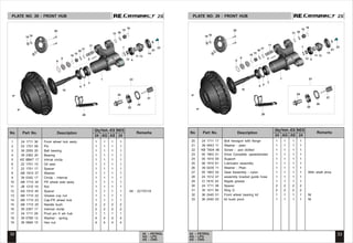 1 24 1711 36 Front wheel hub assly 1 1 1 1
2 03 1701 09 Pin 1 1 1 1
3 39 2550 20 Ball bearing 1 1 1 1
4 39 2362 20 Bearing 1 1 1 1
5 KE BB47 17 Intrnal circlip 1 1 1 1
6 22 1701 15 Oil seal 1 1 1 1
7 22 1701 17 Spacer 1 1 1 1
8 AB 1810 37 Washer 1 1 1 1
9 39 0342 17 Circlip - internal 1 1 1 1
10 AB 1710 34 FR wheel axle assly 1 1 1 1
11 JB 1310 19 Nut 1 1 1 1
12 AA 1510 49 Spacer 1 1 1 1 Alt - 22170118
13 AB 1710 22 Grease cup nut 1 1 1 1
14 AB 1710 23 Cap-FR wheel hub 1 1 1 1
15 AB 1710 20 Needle bush 2 2 2 2
16 39 2357 17 Internal circlip 2 2 2 2
17 24 1711 29 Pivot pin fr wh hub 1 1 1 1
18 39 0789 12 Washer - spring 4 4 4 4
19 39 0694 15 Hex nut 4 4 4 4
20 24 1711 17 Bolt hexagon with flange 1 1 1 1
21 39 0543 11 Washer - plain 1 1 1 1
22 KB TA04 06 Screw - pan slotted 1 1 1 1
23 05 1903 01 Drive Complete -speedometer 1 1 1 1
24 05 1910 05 Support 1 1 1 1
25 06 1910 61 Lubricator assembly 1 1 1 1
26 39 0235 11 Washer - Plain 1 1 1 1
27 05 1903 02 Gear Assembly - nylon 1 1 1 1 With shaft drive
28 24 1512 47 assembly bracket guide hose 1 1 1 1
29 Cl 1810 24 Nipple grease 1 1 1 1
30 24 1711 38 Spacer 2 2 2 2
31 30 1011 85 Ring O 2 2 2 2
32 36 2440 51 Front wheel bearing kit 1 1 1 1 NI
33 36 2440 53 kit bush pivot 1 1 1 1 NI
32 33
24 - PETROL
AG - LPG
AS - CNG
24 - PETROL
AG - LPG
AS - CNG
2S
2S 2S
2S
PLATE NO. 29 : FRONT HUB PLATE NO. 29 : FRONT HUB
No. Part No. Description Remarks
Qty/Veh.-ES
24 AG AS
NES
24
No. Part No. Description Remarks
Qty/Veh.-ES
24 AG AS
NES
24
No. Part No. Description Remarks
Qty/Veh.-ES
24 AG AS
NES
24
No. Part No. Description Remarks
Qty/Veh.-ES
24 AG AS
NES
24
19 18
20
9
8
16
16
7
4
12
11 13
22
21
14
3
1
5
6
10
15
30
30
31
31
15
17
2
23
27
26
25
24
28
19 18
20
9
8
16
16
7
4
12
11 13
22
21
14
3
1
5
6
10
15
30
30
31
31
15
17
2
23
27
26
25
24
28
 