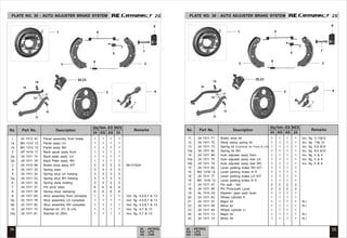 2S
2S 2S
2S
1 24 1512 43 Panel assembly front brake 1 1 1 1
1a BH 1312 12 Panel assly LH 1 1 1 1
1b BH 1312 13 Panel assly RH 1 1 1 1
2 AP 1510 17 Back panel assly front 1 1 1 1
2a 24 1511 74 Back plate assly. LH 1 1 1 1
2b 24 1511 78 Back Plate assly. RH 1 1 1 1
3 24 1512 68 Brake shoe assly KIT 3 3 3 3 Bh131824
4 24 1511 33 Spring main 3 3 3 3
5 24 1511 34 Spring strut LH holding 3 3 3 3
5a 24 1511 53 Spring strut RH holding 3 3 3 3
6 24 1511 35 Spring shoe holding 3 3 3 3
7 24 1511 37 Pin pivot shoe 6 6 6 6
8 24 1511 38 Spring shoe clamping 6 6 6 6
9 24 1511 69 Strut assembly front complete 1 1 1 1 Incl. fig. 4,5,6,7 & 13
9a 24 1511 76 Strut assembly LH complete 1 1 1 1 Incl. fig. 4,5,6,7 & 13
9b 24 1511 80 Strut assembly RH complete 1 1 1 1 Incl. fig. 4,5,6,7 & 13
10 24 1511 70 Ratchet kit (Fr. & LH) 1 1 1 1 Incl. fig. 4,7 & 13
10a 24 1511 81 Ratchet kit (RH) 1 1 1 1 Incl. fig. 4,7 & 13
11 24 1511 71 Brake shoe kit 1 1 1 1 Inc. fig. 3,11&12
12 24 1511 72 Shoe clamp spring kit 1 1 1 1 Inc. fig. 11& 12
13 24 1511 73 Spring kit (Common for Front & LH) 1 1 1 1 Inc. fig. 8,9 &10
13a 24 1511 82 Spring kit RH 1 1 1 1 Inc. fig. 8,9 &10
14 24 1511 68 Auto adjuster assly front 1 1 1 1 Inc. fig. 5 & 6
14a 24 1511 75 Auto adjuster assly rear LH 1 1 1 1 Inc. fig. 5 & 6
14b 24 1511 79 Auto adjuster assly rear RH 1 1 1 1 Inc. fig. 5 & 6
15 24 1511 83 Lever parking brake RH KIT 1 1 1 1
15 BH 1318 14 Lever parking brake rh fl 1 1 1 1
16 24 1511 77 Lever parking brake LH KIT 1 1 1 1
16 BH 1318 13 Lever parking brake lh fl 1 1 1 1
17 24 1511 47 Pin split - hbl 2 2 2 2
18 24 1511 46 Pin Pivot-park Lever 2 2 2 2
19 AL 1510 53 Washer- plain park lever 1 1 1 1
20 24 1511 63 Wheel cylinder fr. 1 1 1 1
21 24 1511 07 Major kit 1 1 1 1 N.I
22 24 1511 08 Minor kit 1 1 1 1 N.I
23 24 1511 64 Wheel cylinder rr. 1 1 1 1
24 24 1511 13 Major kit 1 1 1 1 N.I.
25 24 1511 14 Minor kit 1 1 1 1 N.I
PLATE NO. 30 : AUTO ADJUSTER BRAKE SYSTEM PLATE NO. 30 : AUTO ADJUSTER BRAKE SYSTEM
34 35
24 - PETROL
AG - LPG
AS - CNG
24 - PETROL
AG - LPG
AS - CNG
No. Part No. Description Remarks
Qty/Veh.-ES
24 AG AS
NES
24
No. Part No. Description Remarks
Qty/Veh.-ES
24 AG AS
NES
24
No. Part No. Description Remarks
Qty/Veh.-ES
24 AG AS
NES
24
No. Part No. Description Remarks
Qty/Veh.-ES
24 AG AS
NES
24
1
3
6
4
5
3
9
2
20,23
8
7
17
16
15
18
19
18
1
3
6
4
5
3
9
2
20,23
8
7
17
16
15
18
19
18
 