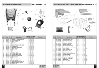 2S
2S 2S
2S
No. Part No. Description Remarks
Qty/Veh.-ES
24 AG AS
NES
24
No. Part No. Description Remarks
Qty/Veh.-ES
24 AG AS
NES
24
No. Part No. Description Remarks
Qty/Veh.-ES
24 AG AS
NES
24
No. Part No. Description Remarks
Qty/Veh.-ES
24 AG AS
NES
24
46 47
24 - PETROL
AG - LPG
AS - CNG
24 - PETROL
AG - LPG
AS - CNG
1 24 1651 32 Bracket fr number plate mtg 1 1 1 1
2 39 0817 15 Hex nut/flange-m6 2 2 2 2
3 22 1612 21 Plate -number 1 1 1 1
4 39 1680 04 Bolt flange m6 2 2 2 2
5 24 1652 19 Steering cover Single Piece 1 1 1 1
6 BG 2330 02 Emblem Bajaj RE for scudo 1 1 1 1
7 24 1652 55 Clip plastic Fl 2 2 2 2
8 39 1907 01 Mushroom head screw 2 2 2 2
9 39 0454 11 Plain washer 2 2 2 2
10 AL 1612 36 Plug plastic 2 2 2 2
11 59 0100 05 Screw round head 1 1 1 1
12 01 1106 09 Washer - plain 1 1 1 1
13 AP 1810 09 Handle bar top cove 1 -- -- 1
14 24 1810 39 Handle bar top cover -- 1 1 –
15 KB UC04 10 Screw truss M4 X 0.7P 3 3 3 3
16 24 1911 08 Speedometer 1 -- -- 1
17 AS 1900 07 Speedometer – 1 1 –
18 AS 2010 10 Assly indicator CNG – – 1 –
19 AG 2010 26 Assly indicator LPG – 1 – –
20 24 1652 14 Grommet steering cover refl 1 1 1 1
21 24 1653 02 Beading steering cover fl 1 1 1 1
22 DJ 1612 29 Clip nut m5 2 2 2 2
PLATE NO.40: STEERING COVER
1 AP 1610 54 Assy frame driver seat 1 1 1 1
2 AA 2311 40 Assembly seat driver 1 1 1 1
3 AF 2310 78 Backrest assly driver 1 1 1 1
4 AF 2310 79 Seat assly passenger 1 1 1 1
5 AA 2311 41 Backrest passenger 1 1 1 1
6 24 2317 51 Bracket frame mounting 2 2 2 2
7 24 2317 48 Assembly hood frame complete 1 1 1 1
8 24 2316 04 Hood complete 1 1 1 1 NI
9 AT 2130 01 Stripe hood fixing RR -- 1 1 –
9a 24 2304 17 Strip al-hood fixing 1 – – 1
10 24 2316 11 Stick assembly - hood 1 1 1 1
11 24 2316 06 Rexene hood cloth assembly 1 1 1 1
12 24 2304 13 Handle passenger 3 3 3 3
13 39 2060 04 Flanged bolt m5 2 2 2 2 NI
14 24 2317 61 Strip hood fixing-smaller 1 1 1 1 NI
15 24 2317 62 Strip hood fixing-bigger 1 1 1 1 NI
16 24 2314 73 Matting Rear 1 1 1 1 NI
17 24 2210 25 Driver Seat Belt 1 1 1 1 NI
PLATE NO. 41: SEAT ASSLY & HOOD FRAME ASSLY
9
7
6
2
3
4
5
11
10
12 1
1
3
4
2
13,14
15
16,17
5
11
9
10
8
12
6
7
21
22
20
18,19
 