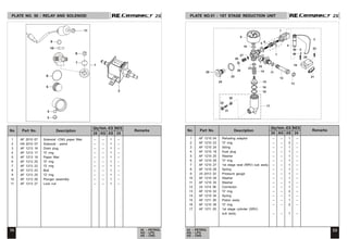 2S
2S 2S
2S
1
4
5
3
6
7
8
11
9
10
2
1 AF 2010 67 Solenoid -CNG paper filter -- -- 1 --
2 HA 2010 07 Solenoid - petrol -- -- 1 --
3 AF 1213 16 Drain plug -- -- 1 --
4 AF 1213 17 'O' ring -- -- 1 --
5 AF 1213 19 Paper filter -- -- 1 --
6 AF 1213 20 'O' ring -- -- 1 –
7 AF 1213 22 'O' ring -- -- 1 --
8 AF 1213 23 Bolt -- -- 1 --
9 AF 1213 25 'O' ring -- -- 1 --
10 AF 1213 26 Plunger assembly -- -- 1 --
11 AF 1213 27 Lock nut -- -- 1 --
1 AF 1210 04 Refueling adaptor -- -- 1 --
2 AF 1210 23 'O' ring -- -- 2 --
3 AF 1210 24 String -- -- 1 --
4 AF 1210 18 Dust plug -- -- 1 --
5 AF 1210 25 Washer -- -- 1 --
6 AF 1210 26 'O' ring -- -- 1 --
7 AF 1210 27 1st stage seat (NRV) sub assly. -- -- 1 --
8 AF 1210 28 Spring -- -- 1 --
9 24 2013 33 Pressure gauge -- -- 1 --
10 AF 1210 29 Washer -- -- 1 --
11 AF 1210 30 Washer -- -- 1 --
12 24 1214 56 Connector -- -- 1 --
13 AF 1210 32 'O' ring -- -- 2 --
14 AF 1210 34 Spring -- -- 1 --
15 AF 1211 26 Piston assly. -- -- 1 --
16 AF 1210 36 'O' ring -- -- 2 –
17 AF 1211 25 1st stage cylinder (SRV)
sub assly. -- -- 1 --
PLATE NO. 50 : RELAY AND SOLENOID PLATE NO.51 : 1ST STAGE REDUCTION UNIT
58 59
24 - PETROL
AG - LPG
AS - CNG
24 - PETROL
AG - LPG
AS - CNG
No. Part No. Description Remarks
Qty/Veh.-ES
24 AG AS
NES
24
No. Part No. Description Remarks
Qty/Veh.-ES
24 AG AS
NES
24
No. Part No. Description Remarks
Qty/Veh.-ES
24 AG AS
NES
24
No. Part No. Description Remarks
Qty/Veh.-ES
24 AG AS
NES
24
9
10
27
26
5
8
7
6
18
11
12
13
23
14
15
16
16
17
32
30
31
28
25
24
29
1
3
22
4
2
2
20
19
21
 