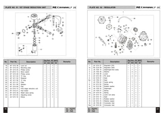 2S
2S 2S
2S
18 AF 1210 38 Lock nut -- -- 1 --
19 AF 1210 44 Mounting plate -- -- 1 --
20 AF 1210 45 Philips screw -- -- 2 --
21 AF 2010 10 Micro switch -- -- 1 --
22 AF 1210 46 Philips screw -- -- 2 --
23 AF 1211 04 'O' ring -- -- 1 --
24 AF 1211 05 Retainer -- -- 1 --
25 AF 1211 06 'O' ring -- -- 1 --
26 AF 1211 07 Filter -- -- 1 --
27 AF 1211 08 Washer -- -- 1 --
28 AF 1210 84 Pad -- -- 1 --
29 24 1214 13 First stage reduction unit -- -- 1 --
30 AF 1210 41 Pad holder -- -- 1 --
31 AF 1210 39 Relief valve spring -- -- 1 --
32 AF 1210 40 Adjusting screw -- -- 1 --
33 24 1214 16 Elbow -- -- 1 --
1 24 1214 27 Regulator LPG -- 1 – --
1a AS 1210 08 Regulator CNG -- -- 1 --
2 JS 1720 15 Diaphragm-Sub assly. -- 1 1 --
3 JS 1720 38 Washer -- 4 4 --
4 JS 1720 36 Lever – 1 1 –
5 24 1212 99 Pin lever -- 2 2 --
6 24 1216 47 Seat -- 1 – --
6a JS 1720 37 Seat -- -- 1 --
7 JS 1720 22 Guide spring – 1 1 –
8 24 1213 04 Spring -- 1 1 --
9 24 1213 06 Rubber washer -- 1 1 --
10 JS 1720 23 Diaphragm -- 1 1 --
11 JS 1720 27 Spring – 1 – –
11a 24 1215 04 Spring -- -- 1 --
12 24 1213 12 Lever sub assly -- 1 1 --
13 24 1213 13 Seat -- 1 1 --
14 24 1213 14 Rubber washer -- 1 1 --
15 24 1213 15 Washer copper -- 1 1 --
16 JS 1720 28 Connecter inlet -- 1 – --
16a 24 1215 05 Connecter inlet -- -- 1 --
PLATE NO. 51: 1ST STAGE REDUCTION UNIT PLATE NO. 52 : REGULATOR
60 61
24 - PETROL
AG - LPG
AS - CNG
24 - PETROL
AG - LPG
AS - CNG
No. Part No. Description Remarks
Qty/Veh.-ES
24 AG AS
NES
24
No. Part No. Description Remarks
Qty/Veh.-ES
24 AG AS
NES
24
No. Part No. Description Remarks
Qty/Veh.-ES
24 AG AS
NES
24
No. Part No. Description Remarks
Qty/Veh.-ES
24 AG AS
NES
24
9
10
27
26
5
8
7
6
18
11
12
13
23
14
15
16
16
17
32
30
31
28
25
24
29
1
3
22
4
2
2
20
19
21
1
2
25
30
29
3
17
33
4
5
6
9
8
7
27
23
22
20
24
31
21
18
11
26
10
3
17
14
13
5
12
16
15
19
28
32
 
