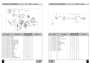 2S
2S 2S
2S
17 JS 1720 29 Screw -- 8 8 --
18 24 1213 19 Plug -- 1 1 --
19 24 1213 21 'O' ring -- 1 1 --
20 JS 1720 32 Body -flow control – 1 – –
20a 24 1215 07 Body -flow control – -- 1 –
21 JS 1720 30 Screw flow control – 1 – –
21a 24 1215 06 Screw flow control – -- 1 –
22 JS 1720 20 Idling screw – 1 1 –
23 59 2100 17 'O' Ring -- 1 1 --
24 AF 1211 06 'O' Ring -- 1 1 --
25 DZ 1410 82 Breather hose -- 1 1 --
26 JS 1720 33 Clamp -- 1 1 --
27 AF 1211 04 'O' Ring -- 1 1 --
28 JS 1720 18 Plug -- 1 1 --
29 JS 1720 26 Breather -I -- 1 1 --
30 AM 1210 91 Breather -II -- 1 1 --
31 AM 1210 89 'O' ring -- 1 1 --
32 JS 1720 19 Flange screw -- 12 12 --
33 AF 1210 70 Cheese headed screw -- 4 4 –
1 24 1214 07 BKT. filling valve -- 1 – --
2 24 1212 45 Filler – 1 – --
3 59 0100 10 Screw csumk for filter -- 2 – --
4 AF 1210 57 Nut -- 2 – --
5 AF 1210 58 Washer -- 2 – --
6 AF 1210 49 Spring washer -- 2 – --
7 24 1213 37 Connecter for filler -- 1 – --
8 AF 1210 85 Washer -- 1 – --
9 CX 1410 46 ‘O’ ring -- 1 – --
10 24 1213 94 Cap -- 1 – --
11 24 1213 93 Knob -- 1 – --
12 CX 1410 44 Steel ball – 1 – --
13 CX 1410 45 Spacer – 1 – –
PLATE NO. 52 : REGULATOR PLATE NO. 53 : FILLER VALVE
62 63
24 - PETROL
AG - LPG
AS - CNG
24 - PETROL
AG - LPG
AS - CNG
No. Part No. Description Remarks
Qty/Veh.-ES
24 AG AS
NES
24
No. Part No. Description Remarks
Qty/Veh.-ES
24 AG AS
NES
24
No. Part No. Description Remarks
Qty/Veh.-ES
24 AG AS
NES
24
No. Part No. Description Remarks
Qty/Veh.-ES
24 AG AS
NES
24
1
2
25
30
29
3
17
33
4
5
6
9
8
7
27
23
22
20
24
31
21
18
11
26
10
3
17
14
13
5
12
16
15
19
28
32
1
2
3 4
5 6 7
8
9 12
13
10
11
 