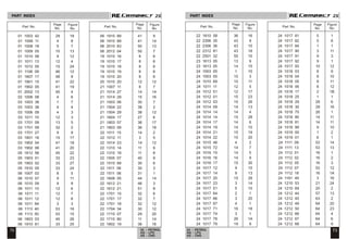 72 73
24 - PETROL
AG - LPG
AS - CNG
24 - PETROL
AG - LPG
AS - CNG
Page
No.
Figure
No.
Part No.
Page
No.
Figure
No.
Part No.
Page
No.
Figure
No.
Part No.
Page
No.
Figure
No.
Part No.
2S
2S 2S
2S
01 1003 42 29 18
01 1006 11 4 8
01 1008 18 5 7
01 1009 05 10 13
01 1010 08 9 12
01 1011 13 12 4
01 1012 05 15 24
01 1106 09 46 12
01 1607 17 48 8
01 1901 15 41 22
01 1902 05 41 19
01 2002 13 50 4
02 1006 08 4 6
03 1003 38 1 7
03 1003 38 4 4
03 1006 09 4 3
03 1011 10 12 3
03 1701 09 13 5
03 1701 09 32 2
03 1701 27 9 9
03 1801 16 15 17
03 1902 04 41 18
03 1902 06 41 20
05 1612 56 45 22
05 1903 01 33 23
05 1903 02 33 27
05 1910 05 33 24
06 1007 02 8 5
06 1010 07 9 11
06 1010 09 9 8
06 1011 10 12 6
06 1011 11 12 7
06 1011 12 12 8
06 1011 84 3 3
06 1113 40 53 16
06 1113 50 53 15
06 1803 03 45 26
06 1910 61 33 25
06 1910 89 41 9
06 1910 89 41 14
06 2010 83 50 13
06 2012 04 50 7
19 1010 16 8 6
19 1010 17 8 6
19 1010 18 8 6
19 1010 19 8 6
19 1010 20 8 6
20 1010 20 12 12
21 1007 11 8 7
21 1014 27 14 14
21 1014 29 15 16
21 1503 06 30 7
21 1504 22 38 2
21 1504 29 38 12
21 1604 17 27 6
21 1803 07 36 17
21 1803 08 36 18
22 1011 15 14 2
22 1012 11 3 5
22 1014 23 14 12
22 1310 14 11 9
22 1310 18 11 8
22 1505 07 40 9
22 1510 68 30 6
22 1511 06 30 3
22 1511 06 31 1
22 1608 05 44 14
22 1612 21 46 3
22 1612 21 51 8
22 1701 15 32 6
22 1701 17 32 7
22 1701 18 32 12
22 1704 34 30 12
22 1710 07 29 20
22 1710 80 11 14
22 1802 19 36 16
22 1810 58 36 16
22 2306 35 43 9
22 2306 36 43 10
22 2312 81 43 18
22 2501 32 55 10
23 1613 05 13 9
23 1613 05 14 15
24 1003 05 1 10
24 1003 05 10 3
24 1010 69 10 11
24 1011 11 12 5
24 1012 01 12 17
24 1012 01 15 23
24 1012 03 15 26
24 1014 09 14 13
24 1014 14 14 4
24 1014 14 15 28
24 1014 17 14 6
24 1014 19 14 10
24 1014 21 15 19
24 1014 22 15 20
24 1015 46 4 2
24 1015 72 14 7
24 1016 15 14 5
24 1016 16 14 9
24 1016 17 15 30
24 1017 12 9 15
24 1017 14 9 13
24 1017 20 15 29
24 1017 23 3 14
24 1017 51 5 10
24 1017 64 2 1
24 1017 66 3 20
24 1017 67 4 1
24 1017 71 16 18
24 1017 74 3 1
24 1017 78 26 1A
24 1017 79 19 9
24 1017 81 5 1
24 1017 82 5 8
24 1017 84 1 1
24 1017 90 3 11
24 1017 91 9 3
24 1017 92 9 1
24 1017 93 10 12
24 1018 03 8 9
24 1018 04 8 10
24 1018 05 8 11
24 1018 06 8 12
24 1018 17 2 1B
24 1018 25 1 1
24 1018 29 28 6
24 1018 30 28 16
24 1018 75 26 1
24 1018 80 14 11
24 1018 81 14 11
24 1018 99 9 10
24 1019 00 1 2
24 1019 01 6 1
24 1111 09 53 14
24 1111 13 53 13
24 1112 01 16 1
24 1112 02 16 2
24 1112 05 16 3
24 1112 07 53 12
24 1112 18 16 1A
24 1161 49 3 16
24 1210 53 21 24
24 1210 69 20 2
24 1212 44 57 13
24 1212 45 63 2
24 1212 49 64 20
24 1212 50 64 23
24 1212 66 64 4
24 1212 67 64 6
24 1212 68 64 9
PART INDEX PART INDEX
 