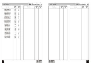 86 87
24 - PETROL
AG - LPG
AS - CNG
24 - PETROL
AG - LPG
AS - CNG
2S
2S 2S
2S
KB CA04 14 50 5
KB RA42 19 51 12
KB RB35 13 50 19
KB RB35 25 50 17
KB TA04 06 33 22
KB UC04 10 46 15
KC AD14 11 29 7
KC GA06 06 55 14
KC GD06 06 51 11
KD AA12 22 42 17
KD BC08 18 27 12
KE BB47 17 32 5
LA A000 08 1 12
LA A000 14 37 9
LA C000 25 16 5
LA C000 41 16 10
LA D000 33 17 8
LB B000 06 2 7
LC A000 03 9 14
LD F000 01 55 11
LH C000 01 41 16
RA 4026 01 23 6
PART INDEX PART INDEX
Page
No.
Figure
No.
Part No.
Page
No.
Figure
No.
Part No.
Page
No.
Figure
No.
Part No.
Page
No.
Figure
No.
Part No.
 