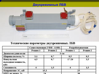 Двухрежимные ЛБВ
 