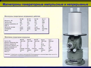 Магнетроны генераторные импульсные и непрерывные
 