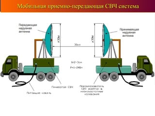 Мобильная приемно-передающая СВЧ системаМобильная приемно-передающая СВЧ система
 