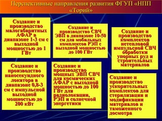 Перспективные направления развития ФГУП «НПППерспективные направления развития ФГУП «НПП
«Торий»«Торий»
Создание иСоздание и
производствопроизводство
малогабаритныхмалогабаритных
АФАР вАФАР в
диапазоне 1-3 см сдиапазоне 1-3 см с
выходнойвыходной
мощностью до 1мощностью до 1
ГВтГВт
Создание иСоздание и
производство СВЧпроизводство СВЧ
ЭВП в диапазоне 10-50ЭВП в диапазоне 10-50
см для мобильныхсм для мобильных
комплексов РЭП скомплексов РЭП с
выходной мощностьювыходной мощностью
до 100 ГВтдо 100 ГВт
Создание иСоздание и
производствопроизводство
комплексовкомплексов
нетепловойнетепловой
импульсной СВЧимпульсной СВЧ
обработкиобработки
упорных руд иупорных руд и
строительныхстроительных
материаловматериаловСоздание иСоздание и
производствопроизводство
наносекундногонаносекундного
локатора влокатора в
диапазоне 0,8-3диапазоне 0,8-3
см с импульснойсм с импульсной
выходнойвыходной
мощностью домощностью до
200 кВт200 кВт
Создание иСоздание и
производствопроизводство
мощных ЭВП СВЧмощных ЭВП СВЧ
для космическихдля космических
АФАР с выходнойАФАР с выходной
мощностью до 100мощностью до 100
ГВт дляГВт для
радиолокации,радиолокации,
РЭП и солнечнойРЭП и солнечной
энергетикиэнергетики
Создание иСоздание и
производствопроизводство
ускорительныхускорительных
комплексов длякомплексов для
стерилизации истерилизации и
модификациимодификации
материалов иматериалов и
таможенноготаможенного
досмотрадосмотра
 