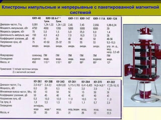 Клистроны импульсные и непрерывные с пакетированной магнитной
системой
 