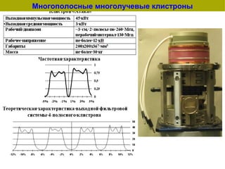 Многополосные многолучевые клистроны
 