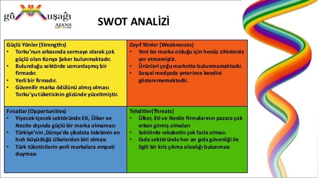 Gökkuşağı Ajans