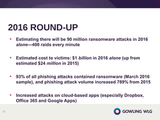 • Estimating there will be 90 million ransomware attacks in 2016
alone—400 raids every minute
• Estimated cost to victims: $1 billion in 2016 alone (up from
estimated $24 million in 2015)
• 93% of all phishing attacks contained ransomware (March 2016
sample), and phishing attack volume increased 789% from 2015
• Increased attacks on cloud-based apps (especially Dropbox,
Office 365 and Google Apps)
2016 ROUND-UP
10
 