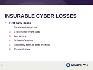 • First-party losses
1. Data breach response
2. Crisis management costs
3. Lost income
4. Online defamation
5. Regulatory defence costs and fines
6. Cyber-extortion
INSURABLE CYBER LOSSES
24
 