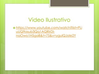 Video Ilustrativo
 https://www.youtube.com/watch?list=PLi
uUQ9asub3Qq1AQRirDI-
naOwo1H5gaB&t=75&v=ygulQJoIe2Y
 
