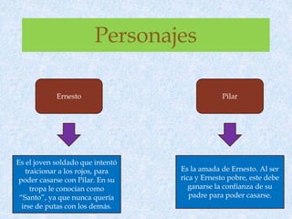 Ernesto Pilar
Es el joven soldado que intentó
traicionar a los rojos, para
poder casarse con Pilar. En su
tropa le conocían como
“Santo”, ya que nunca quería
irse de putas con los demás.
Es la amada de Ernesto. Al ser
rica y Ernesto pobre, este debe
ganarse la confianza de su
padre para poder casarse.
Personajes
 