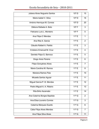 Escola Secundária de Seia – 2010-2011

Juliana Alves Nogueira Santos            10º D       15

    Maria Isabel V. Silva                10º D       16

 António Henrique M. Correia             10º D       20

   Débora Rafaela A. Boto                10º F       3

  Feliciano Luís L. Monteiro             10º F       5

    Ana Filipa C Mendes                  11º E       1

     Ana Rita A. Garcia                  11º E       2

  Cláudio Rafael A. Patrão               11º E       3

 Cristiano Emanuel M. Cruz               11º E       4

  Daniela Filipa G. Barroca              11º E       5

     Diogo Aires Pereira                 11º E       6

   Filipa Gonçalves Alves                11º E       7

  Maria Carolina M. Ramos                11º E       8

    Mariana Ramos Pais                   11º E       10

   Micaela Santos Aguiar                 11º E       11

 Miguel Garcia P. B. Mendes              11º E       12

 Pedro Miguel A. A. Ribeiro              11º E       13

     Rita Brito Ascensão                 11º E       14

Ana Catarina Borges Baptista             11º G       2

  Ana Elisa Loureiro Correia             11º G       3

  Catarina Marques Duarte                11º G       6

  Cátia Filipa Alves Mendes              11º G       7

    Ana Filipa Silva Alves               11º G       11

                                                 Página 6
 