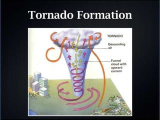 Tornado | PPTX