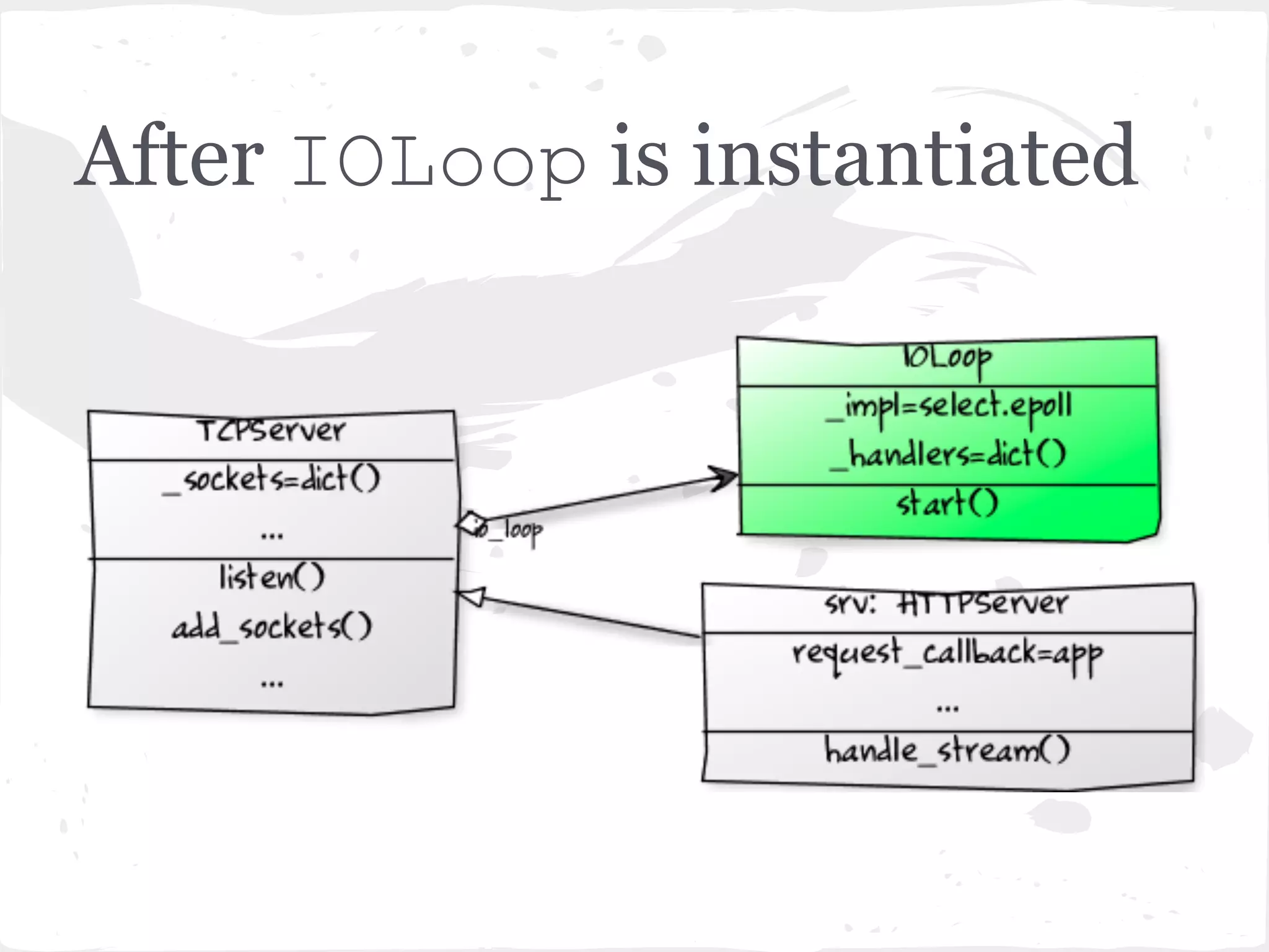 IOLoop.__init__ ● New select.epoll object is created. self._impl = select.epoll() ● We will register the file descriptors of the server sockets with this epoll object to monitor for events on the sockets. (will be explained shortly). 