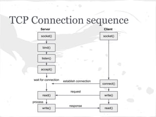 Client Socket Example
#Examples from Socket Programming HOWTO
#create an INET, STREAMing socket
s = socket.socket(socket.AF_INET, socket.SOCK_STREAM)
#now connect to the web server on port 8080
s.connect(("www.mcmillan-inc.com", 8080))
 