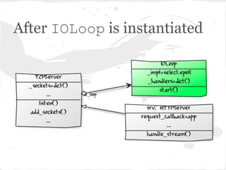 IOLoop.__init__
● New select.epoll object is created.
  self._impl = select.epoll()
● We will register the file descriptors of the
  server sockets with this epoll object to
  monitor for events on the sockets. (will be
  explained shortly).
 