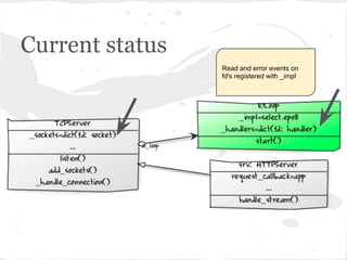 Adding handlers to IOLoop
● Updates ioloop._handlers, with {fd:
  accept_handler} to keeps track of which
  handler function needs to be called when a
  client tries to establish a connection.
● Registers the fd (file descriptor) and data
  input and error events for the corresponding
  socket with IOLoop._impl (the epoll
  object).
 
